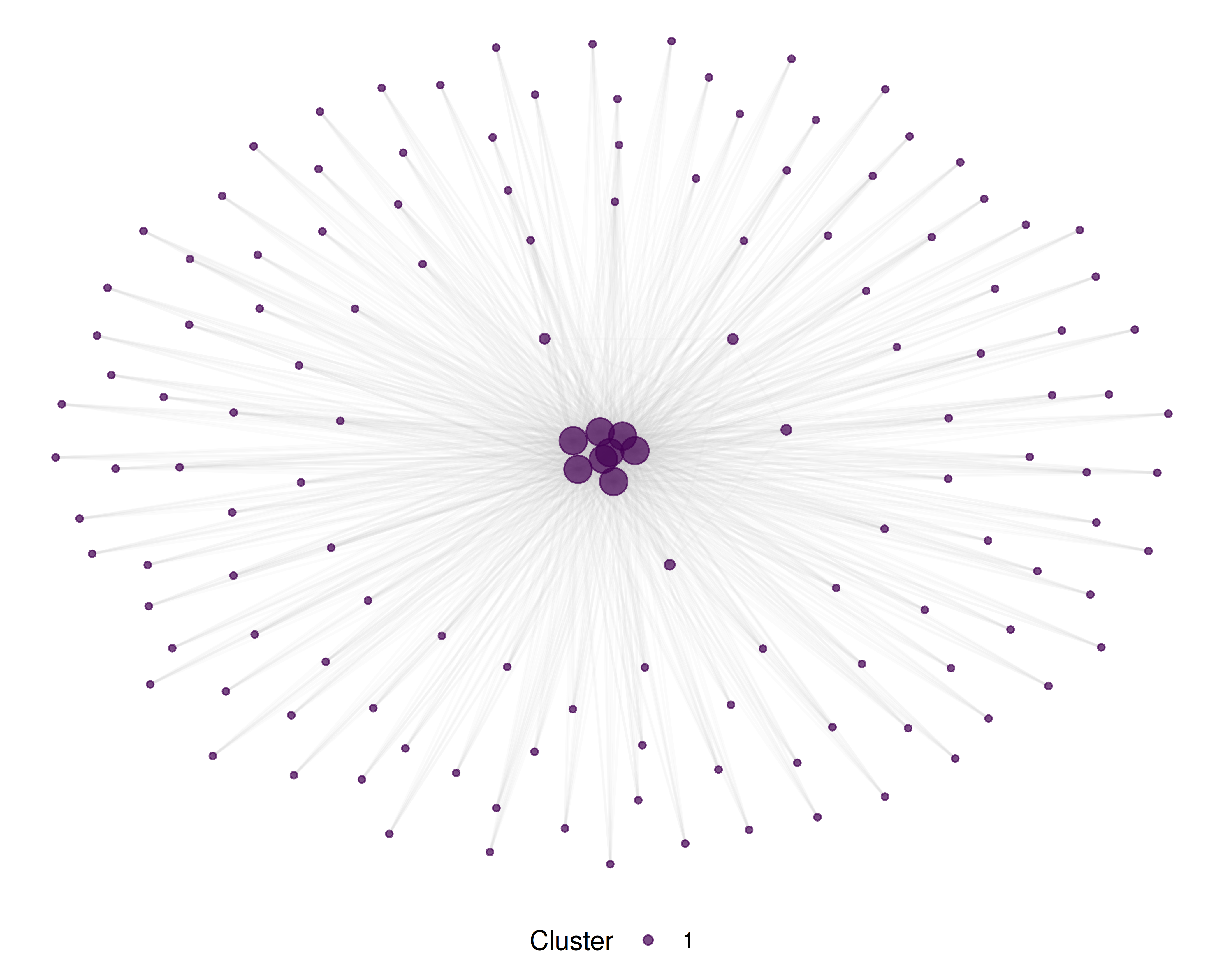 Network map of journals positioned by co-citation similarity. Colours indicate discipline clusters. Journals that cite each other's papers are positioned nearby.