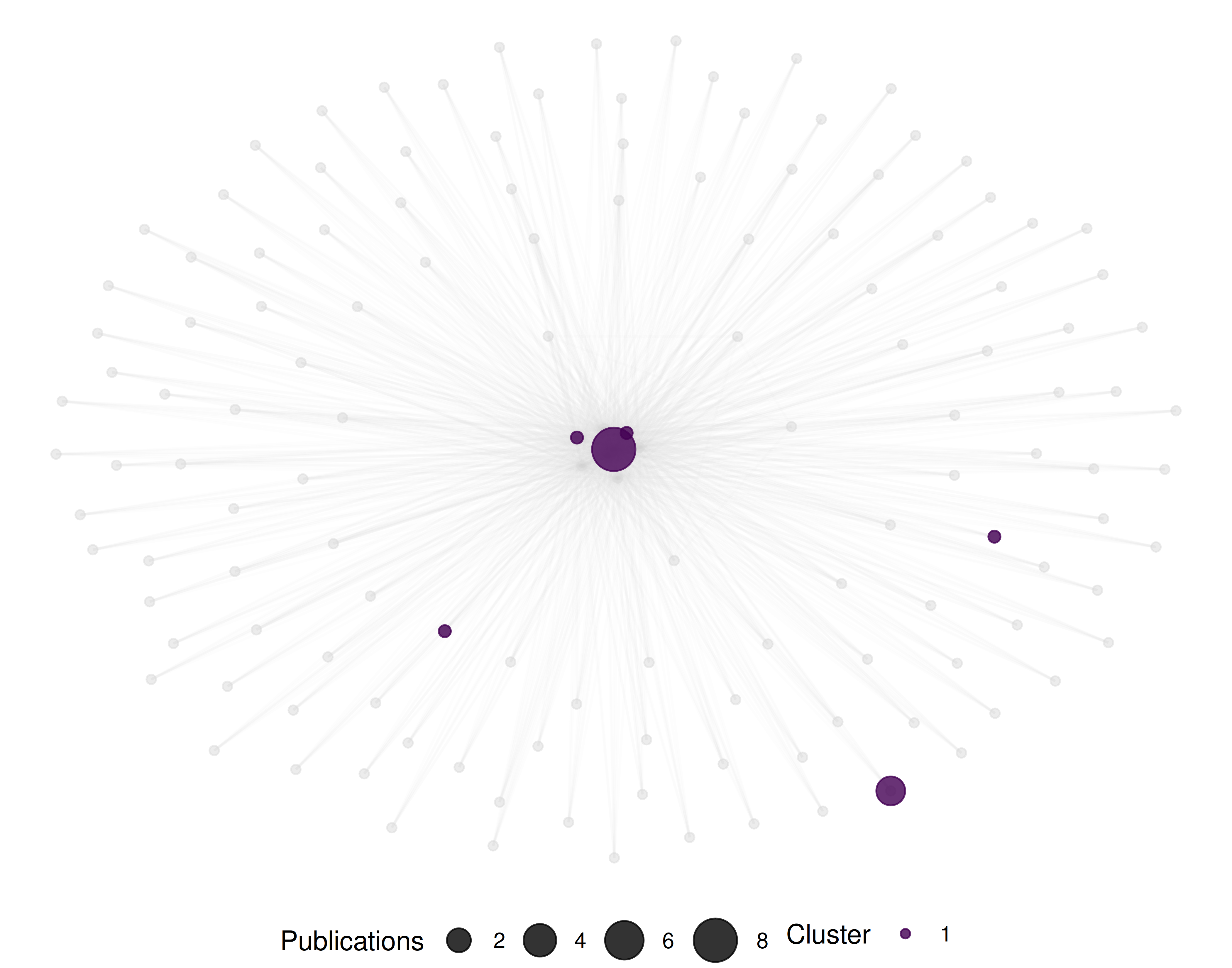 The journal base map with Oxford's publications overlaid as larger nodes. The overlay reveals which areas of science the university is active in.